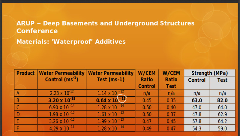 basement guarantees and insurance backed warranties